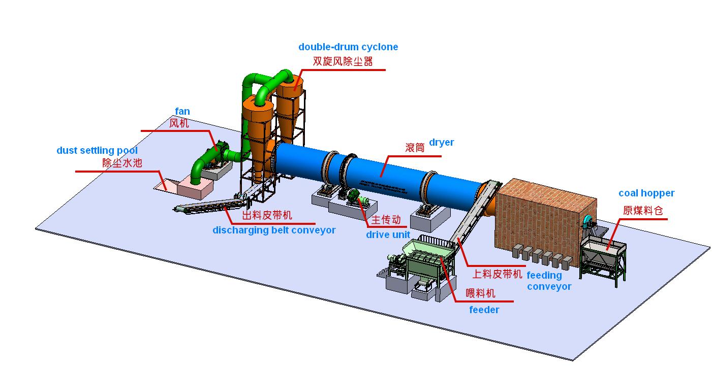 manure rotary dryer working flow