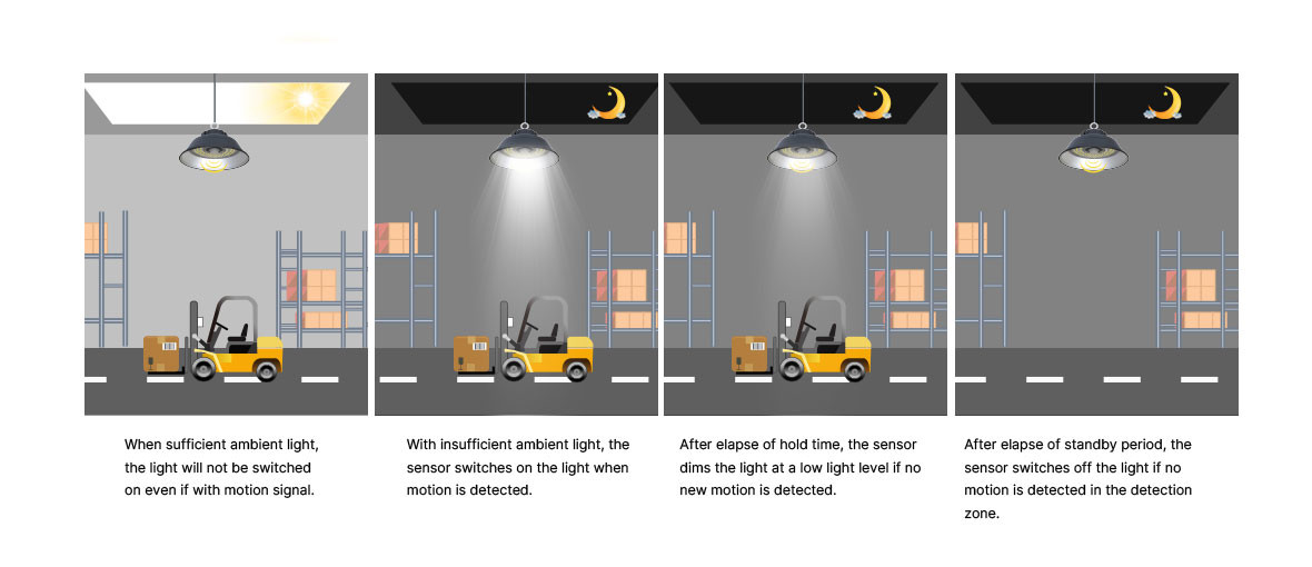 Smooth Waterproof 100W UFO LED High Bay Light For Warehouse / Garage ROHS