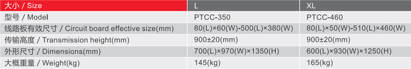 PTCC series Dust Remover