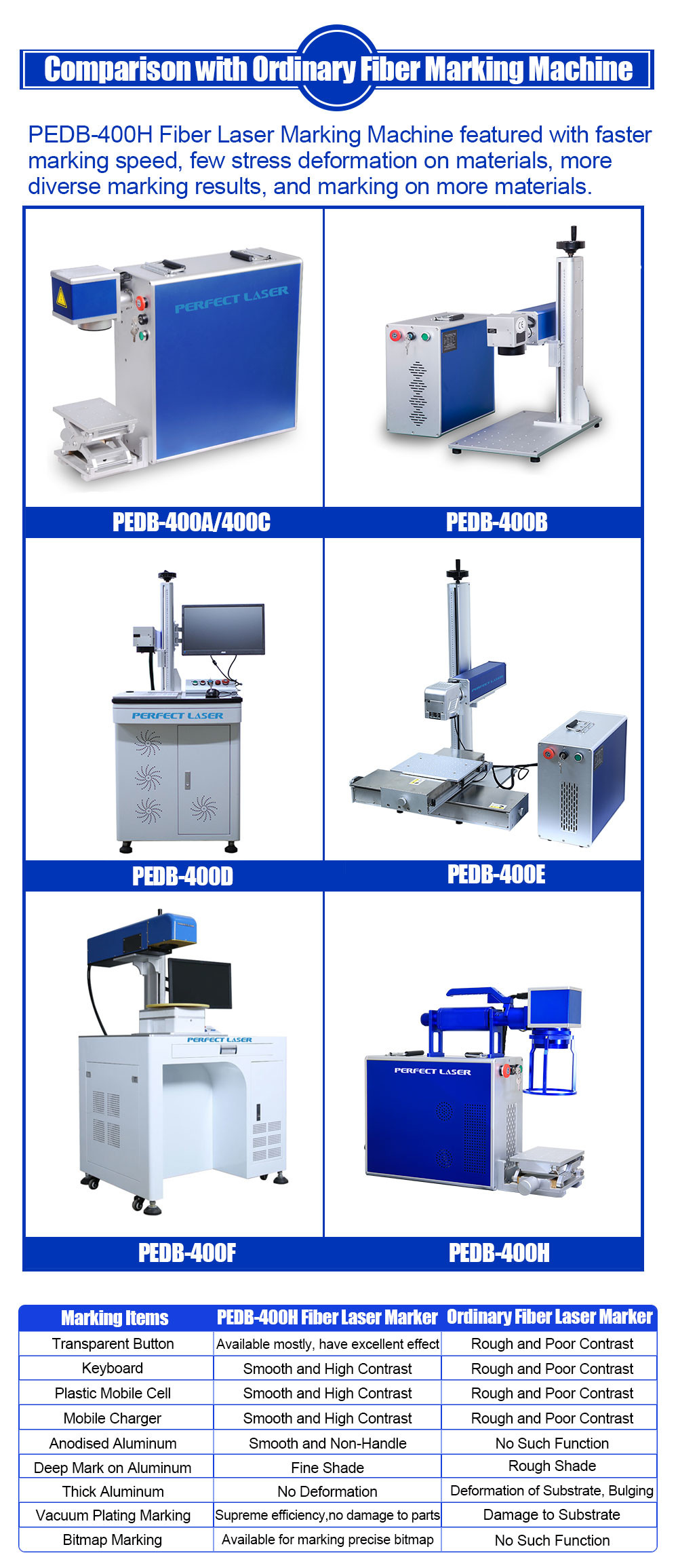 50W Desktop Hand held Laser Marking Machine PEDB - 400H 220 Operating voltage