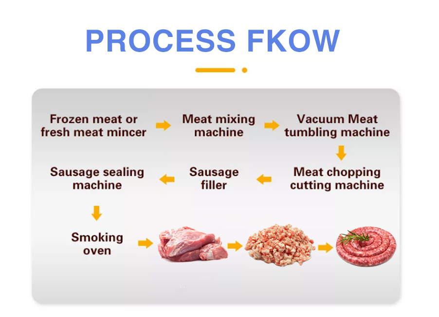 Hotdog Smoked Fish Ham Press Beef Sausage Production Line 304 Stainless Steel High Capacity