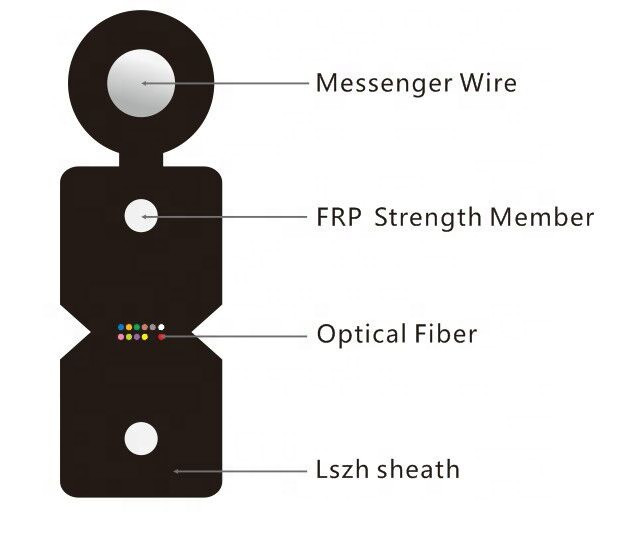 White Jacket 4 Core G657A1 FTTH Fiber Optic Drop Cable