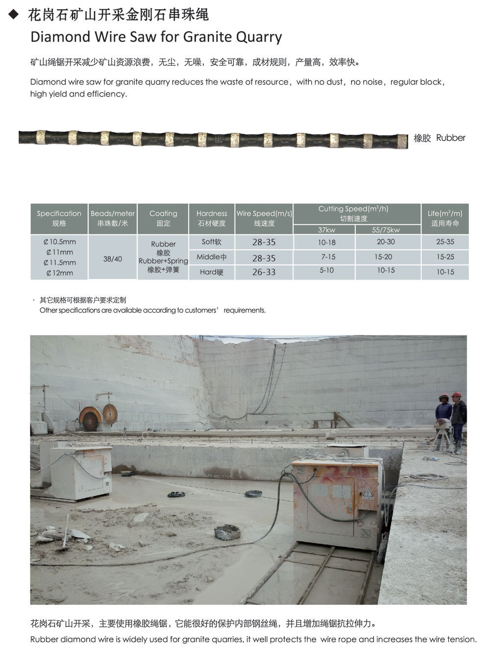 Diamond Wire Saw for Granite Quarry/ diamond cutting wire for granite