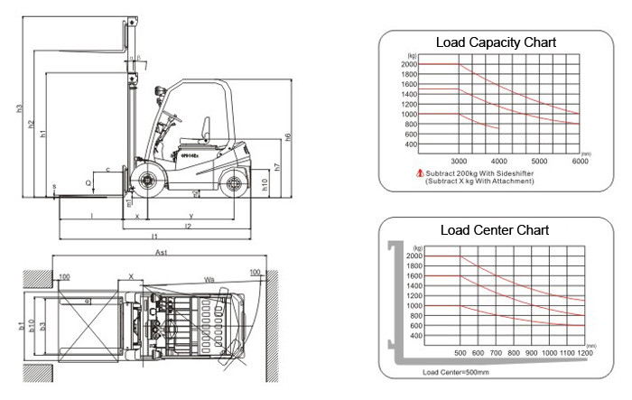 Electric Explosion Proof Forklift 1.5 Ton 480AH Battery AC Frequency Conversion