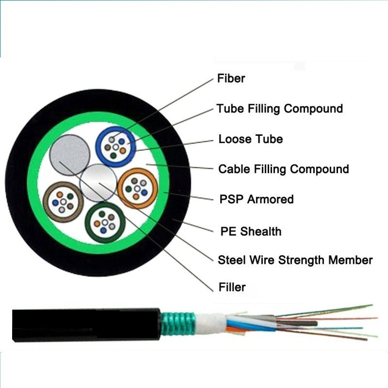 GYTS Steel Tape Armored 24 Cores Outdoor Fiber Optic Cable With Black HDPE Sheath