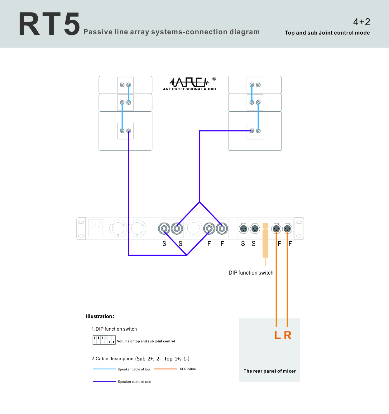 ARE AUDIO dual 8 inch outdoor line array speaker system lightweight design pure sound quality