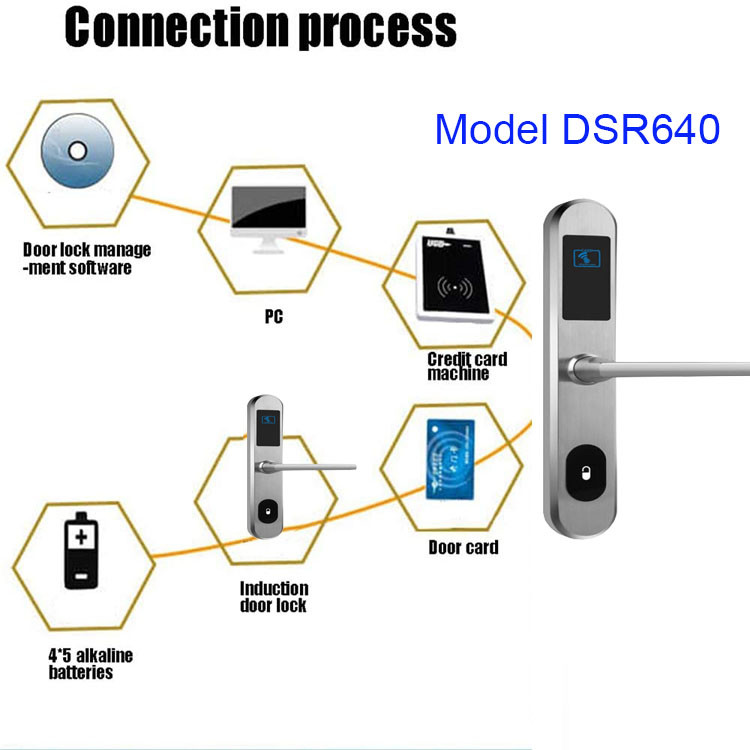 Smart Card T557 Hotel Electronic Locks MF1 Keyless Entry Door Lock
