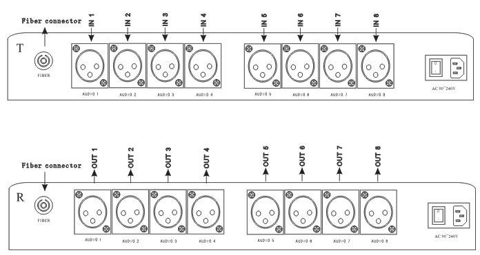 8ch Balanced Audio over Fiber connection