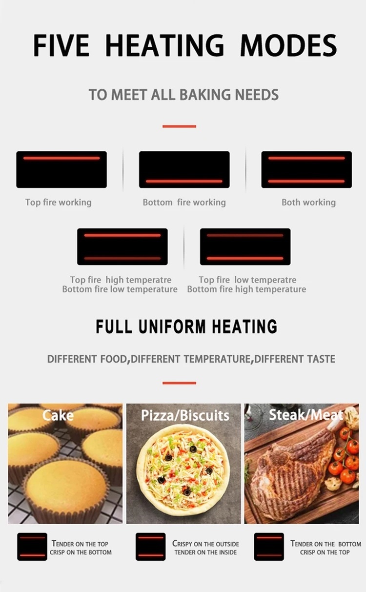High Combustion Efficiency Liquid Propane Gas Baking Bakery LPG Oven