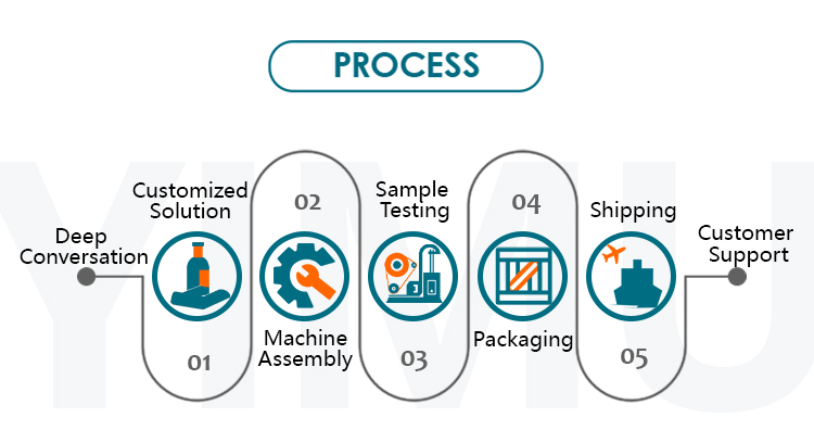 YIMU Packaging Machine Carton Box Corner Warp Labeller Flat Surface Pasting Labeling Machine