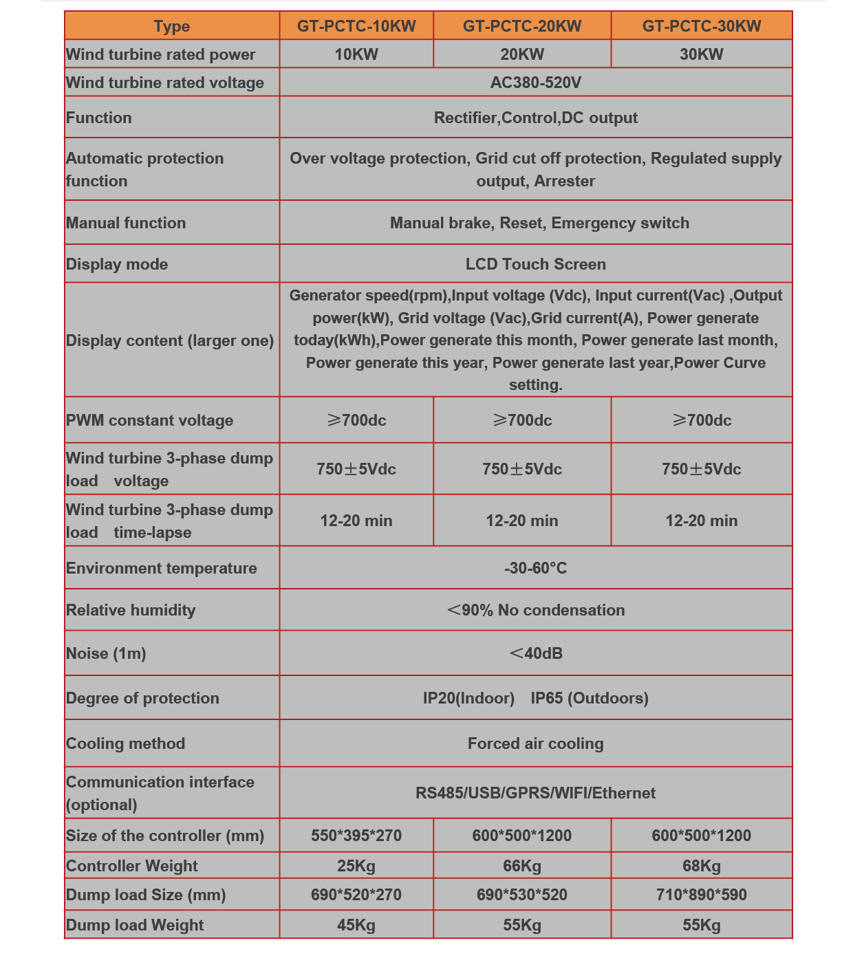 Wind Turbine On Grid Controller / AC DC Grid Tie Controller 10kW 15kW 20kW