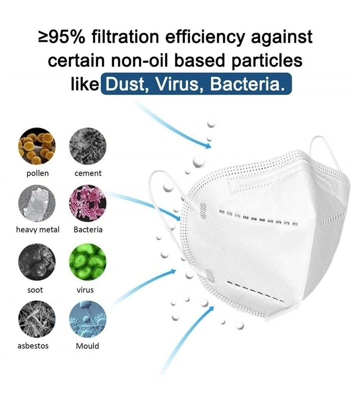 Folding Nonwoven Valved Dust Mask Pm 2.5 Respirator Mouth Mask Safe Type