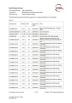 Pasia Industries Ltd Certifications