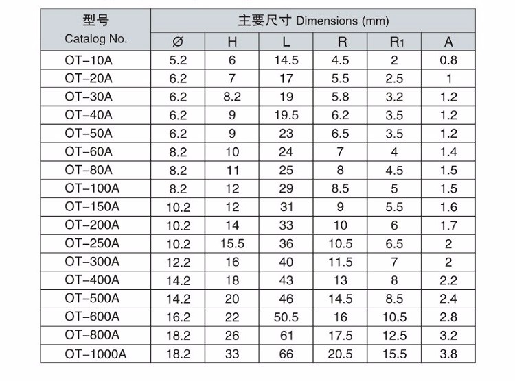 China supplier electrical application OT copper passing through terminal lugs