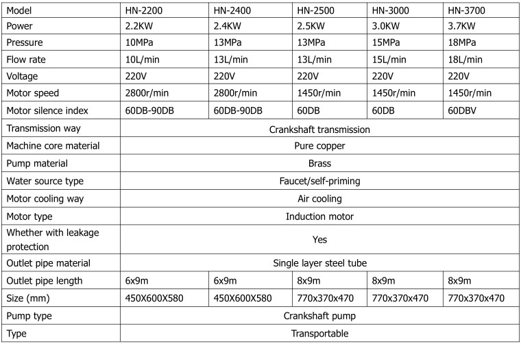 HN-2400 Commercial High Pressure Car Washer Cold Water Cleaning