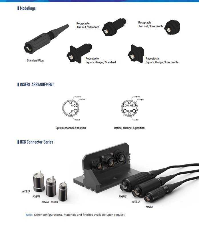 Expanded Beam Connector