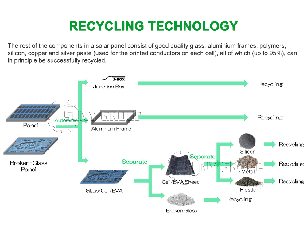Fully Automated Recycling Plant for Solar Panel Recycling Video Outgoing-Inspection