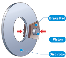 High Temperature Brake Pads Resistant No Noise With 100% Testing
