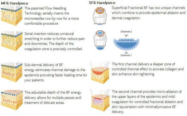 Fractional RF Microneedle for beauty spa