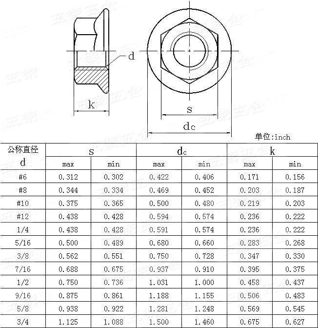 Polished Finish 304 Stainless Steel Hexagonal Flange Nut with Color Zinc Coating