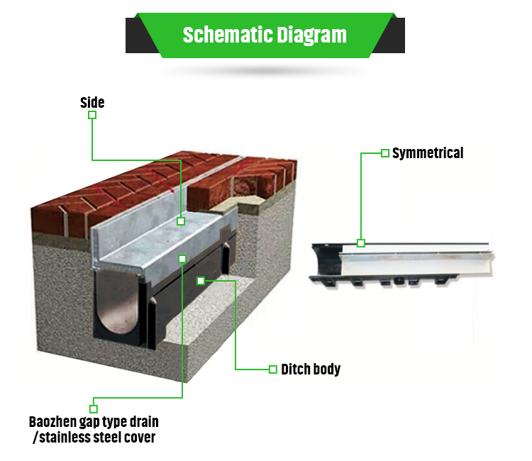 ZL-2015 2 0379484.5/ZL-2015 3 0180918.4 Patent Trench Cover for Drainage Grid Slot