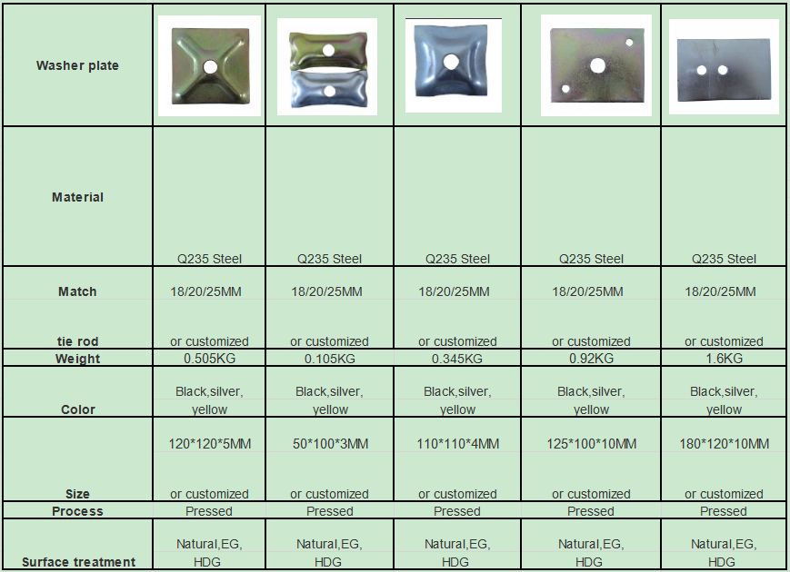 Galvanized Sealing Scaffold Replacement Parts Formwork Tie Rod Washer Plate
