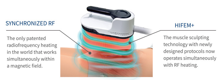 4 Handles Muscle Non-invasive Ems Muscle Stimulator Fat Builds Slimming Rf Body Sculpt Emslim Cellulite Reduction Machine