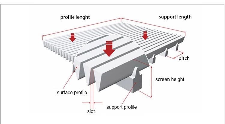 Rectangular V Wire 1*2mm Stainless Mesh Screen 0.4mm Slot