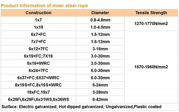 Long-Lasting Galvanized 4x31WS PP 8.3mm Steel Wire Rope for Construction Cradles