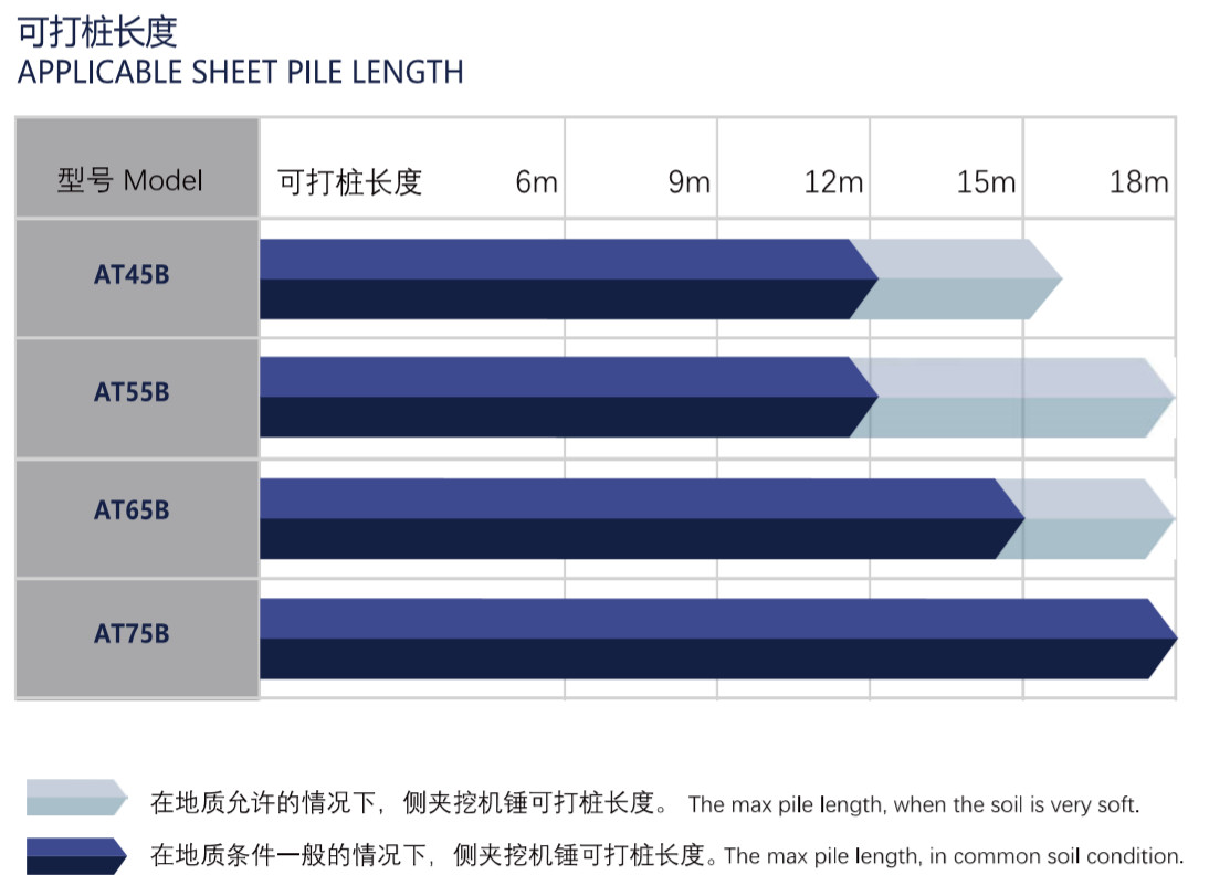 5.5kgm Side Grip Excavator Mounted Vibratory Pile Hammer