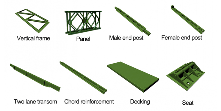 Fast Construction Truss Bailey Bridge With Tolerance ±1% And Q355/Grade 350/ASTM A992