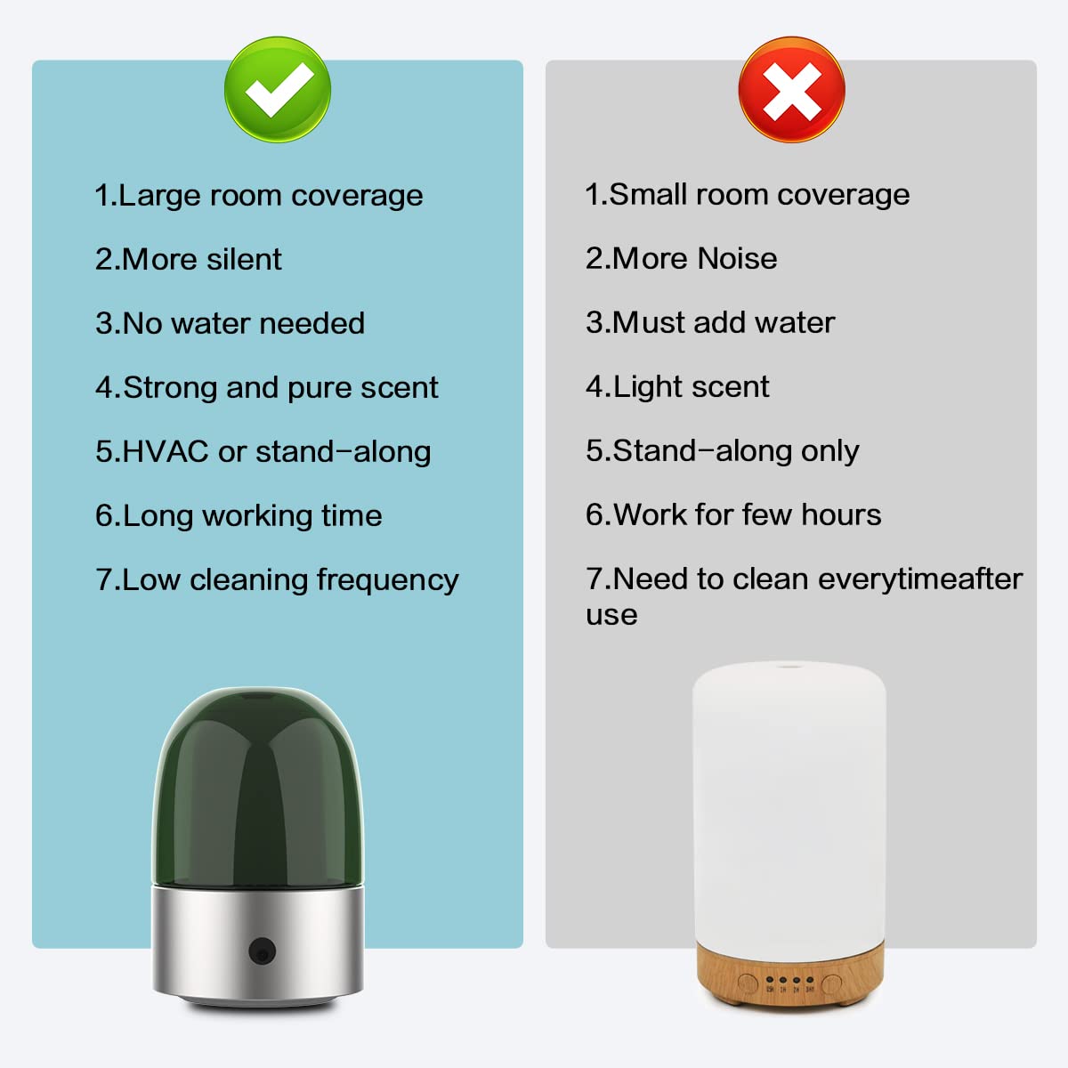 60ml Waterless Essential Oil Aroma Diffuser Coverage 200m3-300m3