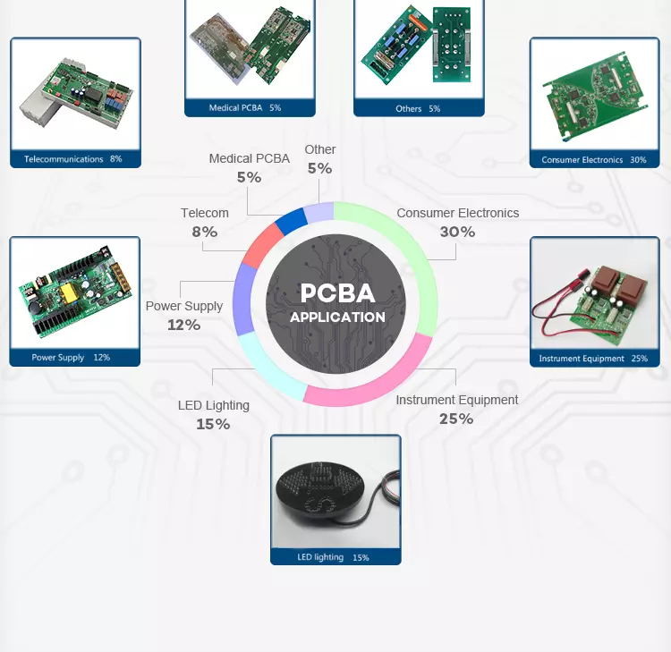 AC DC USB C PD 3.0 Charger 60W Circuit Board Module