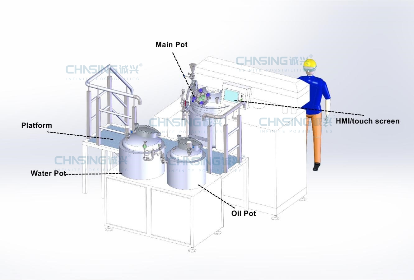15 KW Pharmaceutical Processing Machines SUS316L Ointment Vacuum Homogenizer