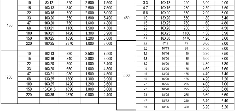 Radial Lead Aluminum Electrolytic Capacitors SHG-10000h DIP
