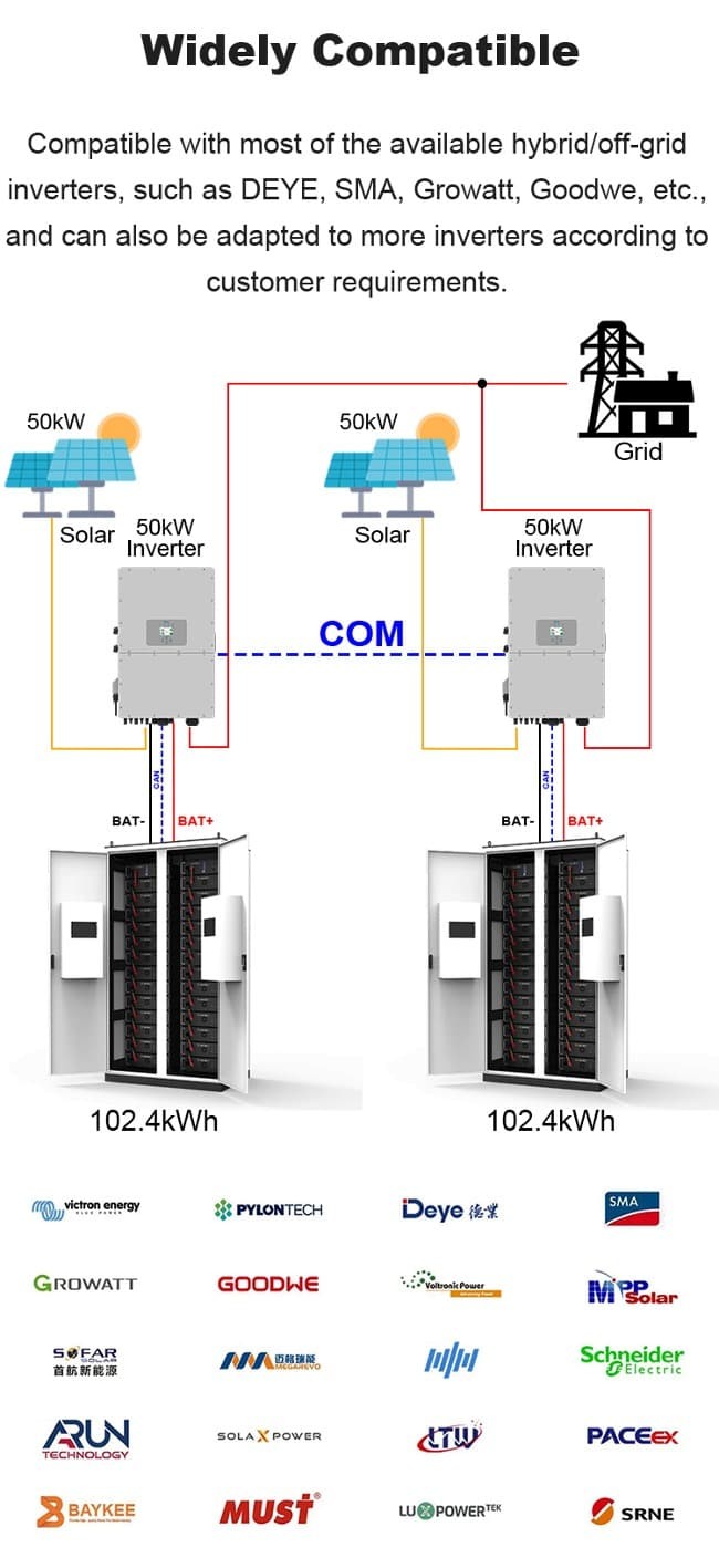 High Voltage 50kWh LiFePo4 Lithium Battery 100kWh For Solar Energy Storage System
