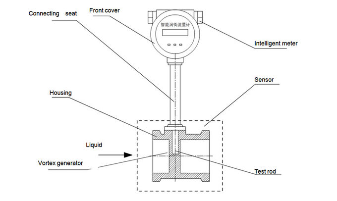 Vortex Compressed Air Flow Meter Automatic Control Steam Flow Meter