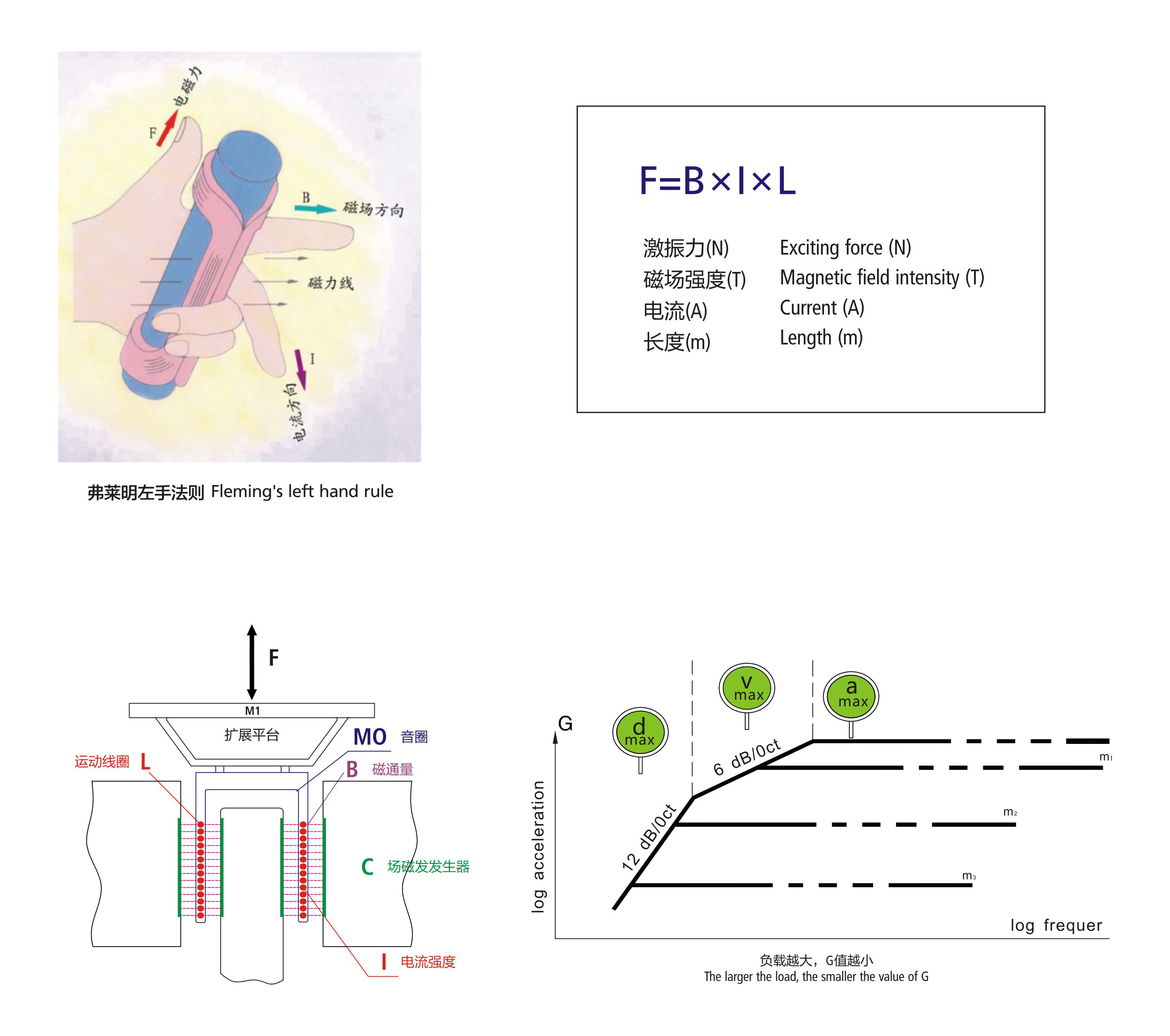 Sine On Random Vibration Test System Electromagnetic Vibration Testing Equipment