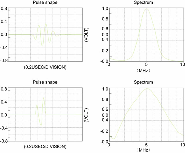 Straight / Angle Beam Probe UT probe UT transducer Ultrasonic Transducer Probe