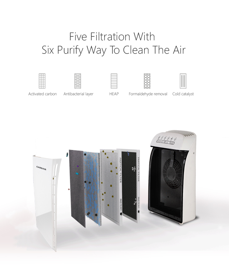 UVC Hepa Air Purifier For Allergies OEM 300m3/h Smoke Removal