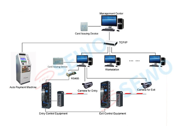 Automated Ticket Car Parking Equipment , Car Parking Lot Access Control