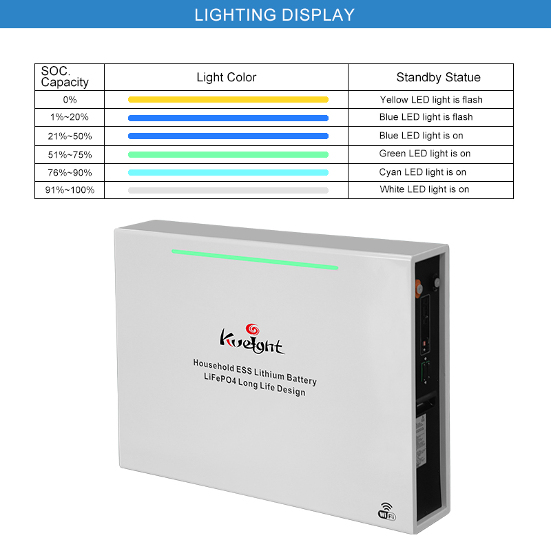 10KW Wall Mounted Lithium Battery 51.2V 200Ah Phosphate Lithium Ion Powerwall