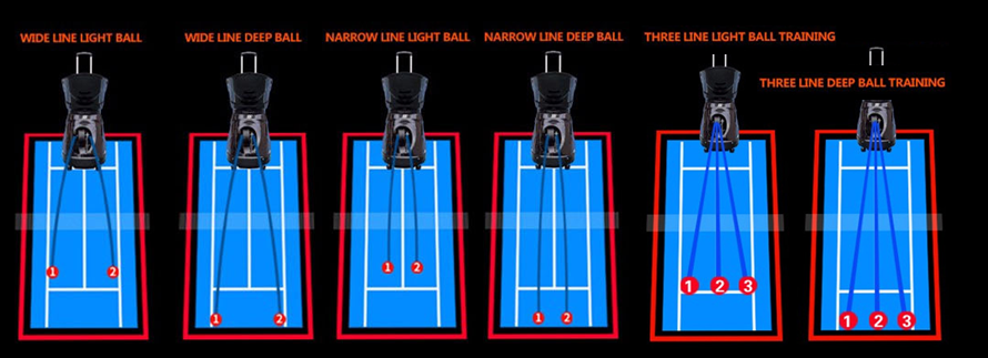 Portable Tennis Ball Training Machine Ball Frequency 1.8-8seconds LCD Display