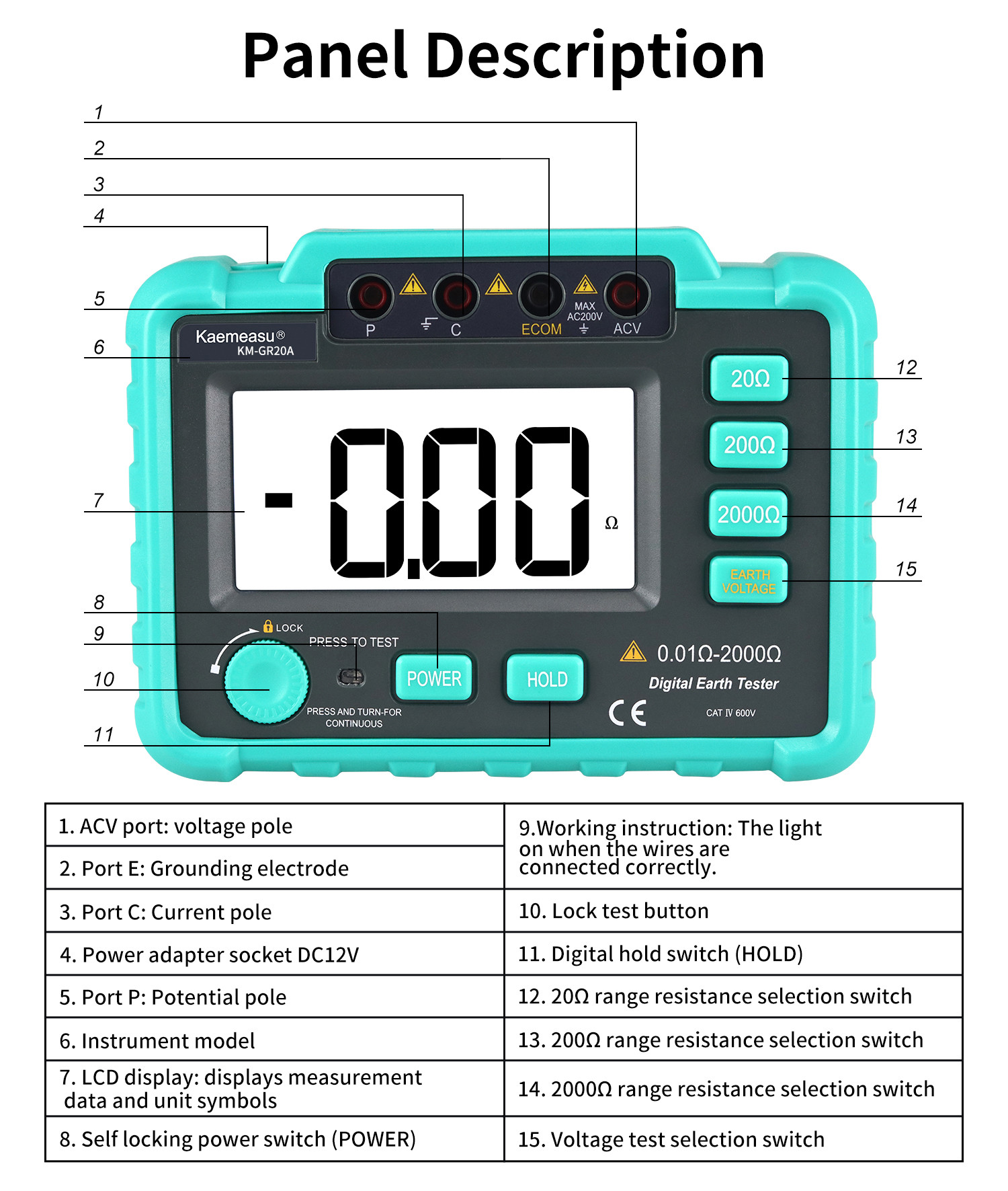 kaemesau AC 200V Grounding Resistance Tester Megohmmeter Measuring Circuit Resistance Tester Earth Resistance Tester GR20A