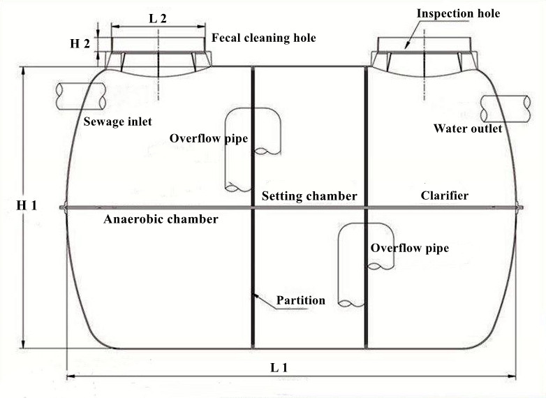 Black Biogas Digester for Rural Domestic Sewage Treatment in Basement Equipment System