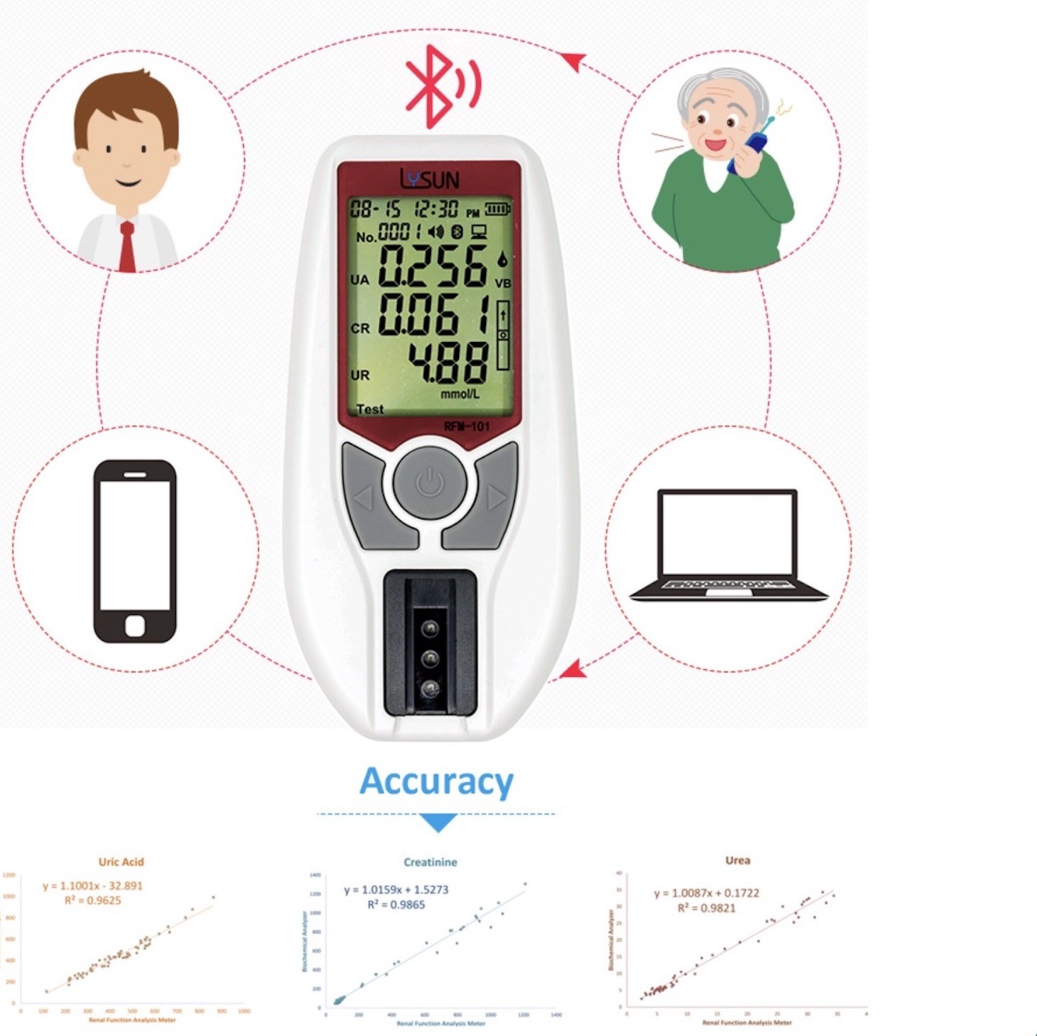 Monitoring Uric Acid Levels Uric Acid Tester With Lysun RFM-101 Portable Meter