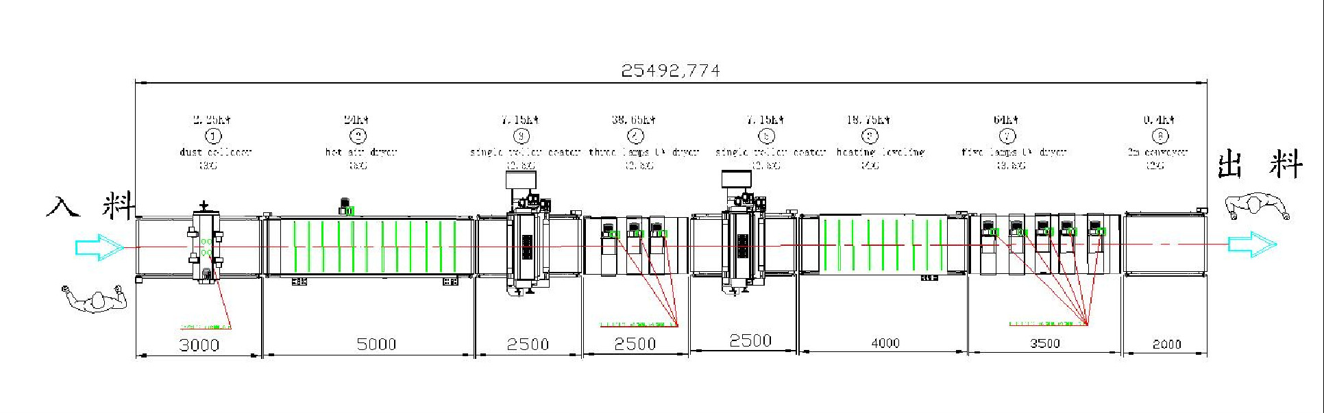 Paint Adhesion Roll To Roll Coating Machine Instantaneous Heating Increases