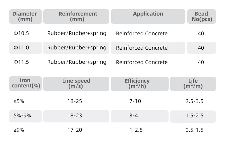 Customized Color Diamond Wire Saw Rope for Wet Cutting Concrete Cutting Tools