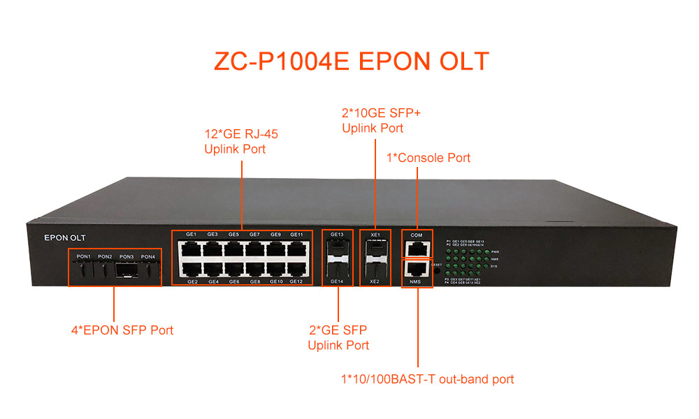 FTTx Optical Fiber 4 Port EPON OLT RJ45 4GE SFP Ports For Enterprise Campus Network