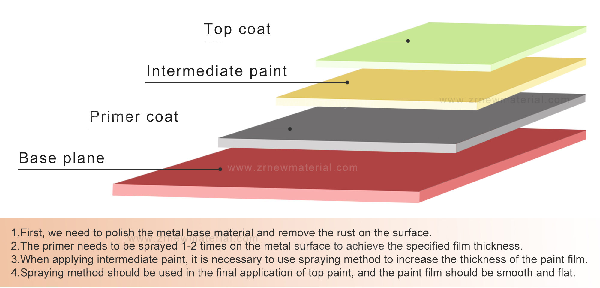 Customized Colors Marine Anti Fouling Paint For Boats Chemical Resistant